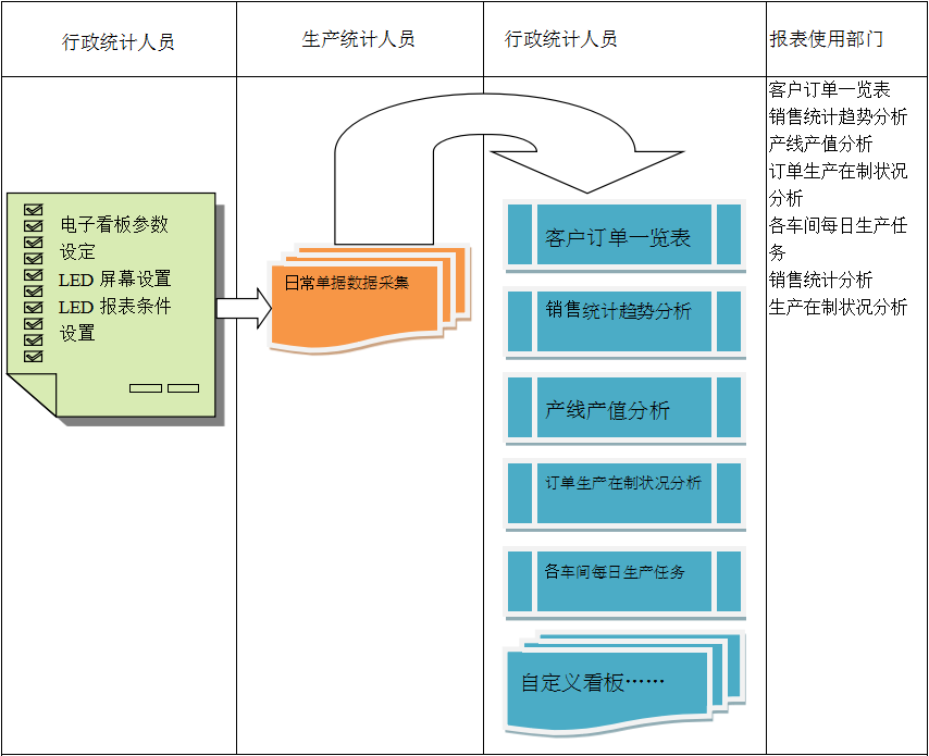 使用电商华体会网页版页面登录-华体会（中国）
进行订单管理有哪些好处?