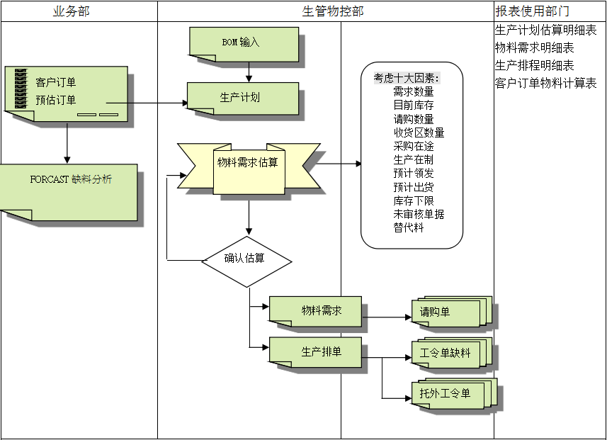 华体会网页版页面登录-华体会（中国）
的三大维度管理