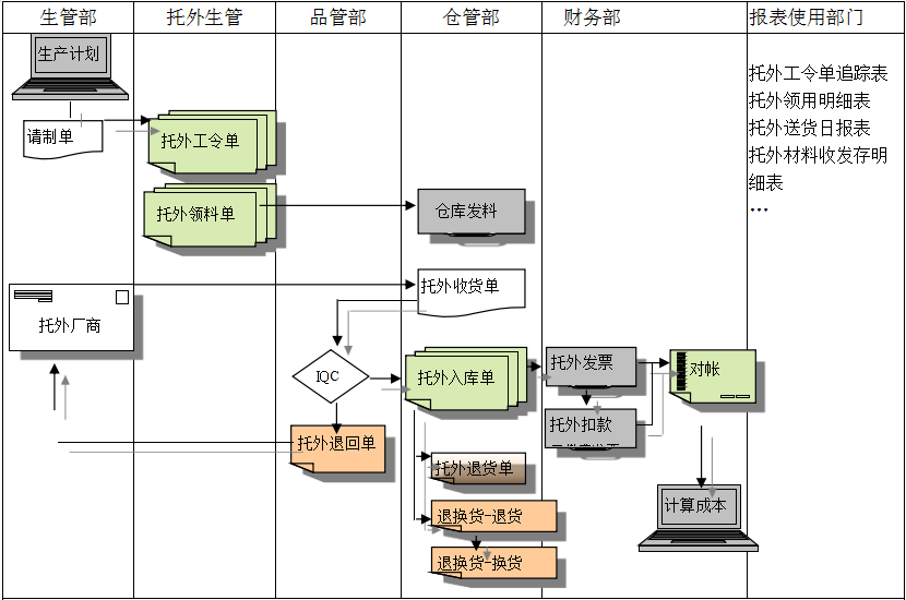 华体会网页版页面登录-华体会（中国）
给企业内部控制带来哪些影响及风险?